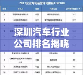 深圳汽车行业公司排名揭晓，领先企业榜单揭秘！