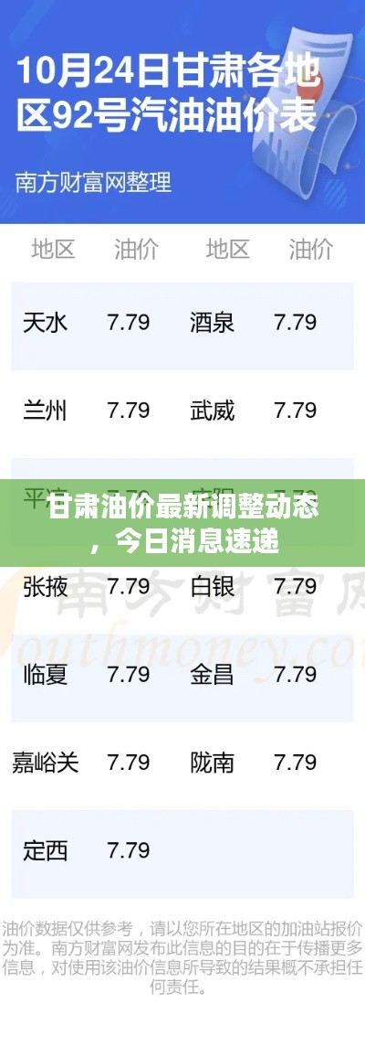 甘肃油价最新调整动态，今日消息速递