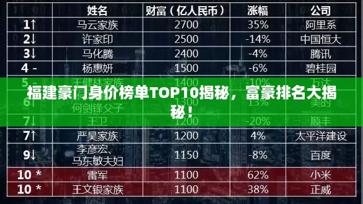 福建豪门身价榜单TOP10揭秘，富豪排名大揭秘！
