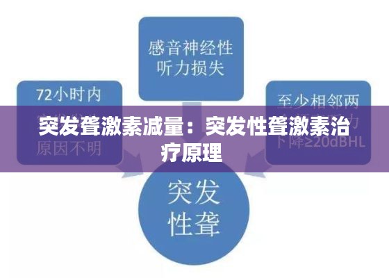 突发聋激素减量：突发性聋激素治疗原理 