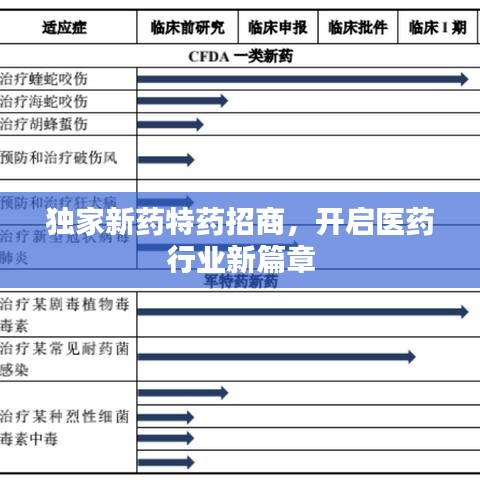 独家新药特药招商，开启医药行业新篇章
