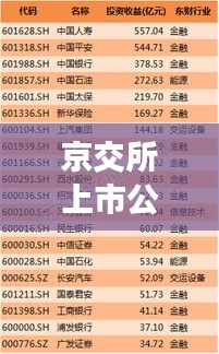 京交所上市公司排名榜单揭晓，谁是最大公司？