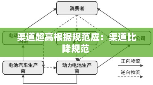 渠道超高根据规范应：渠道比降规范 