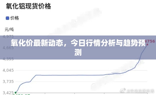 氧化价最新动态，今日行情分析与趋势预测