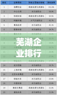 芜湖企业排行榜，探寻最佳企业典范