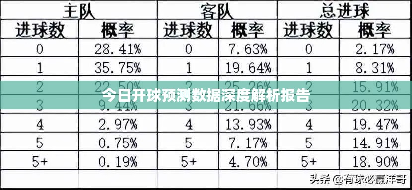 今日开球预测数据深度解析报告
