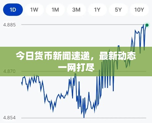 今日货币新闻速递，最新动态一网打尽