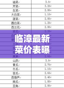 临漳最新菜价表曝光，今日蔬菜价格一览
