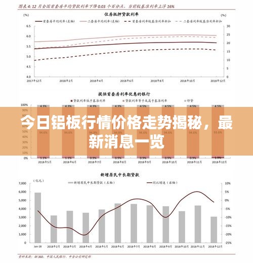 今日铝板行情价格走势揭秘，最新消息一览