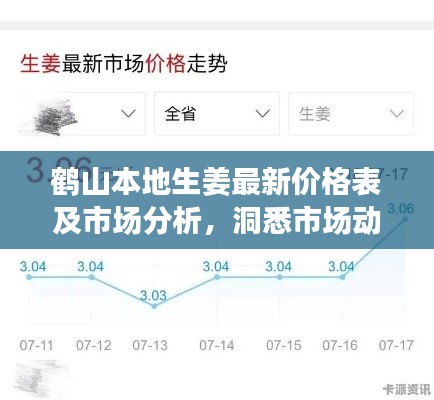 鹤山本地生姜最新价格表及市场分析，洞悉市场动态，掌握行情变化