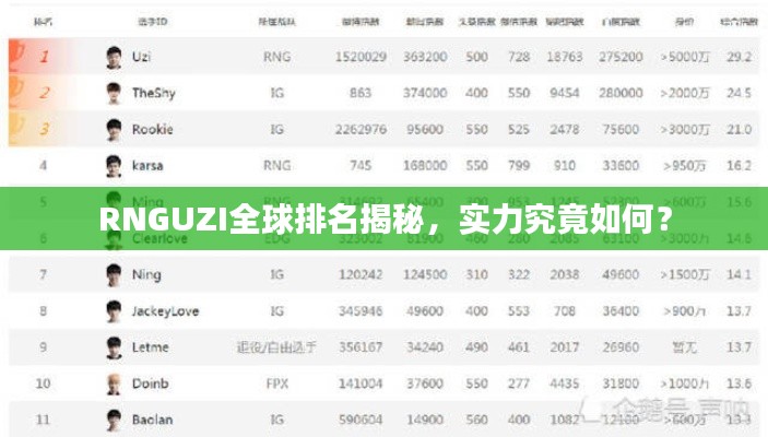RNGUZI全球排名揭秘，实力究竟如何？