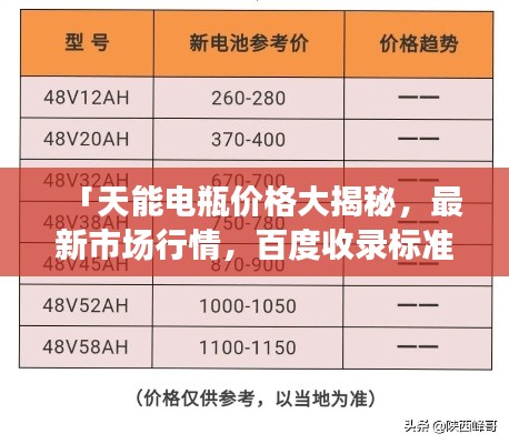 「天能电瓶价格大揭秘，最新市场行情，百度收录标准标题」