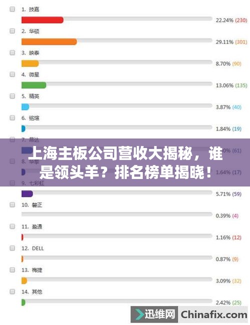 上海主板公司营收大揭秘，谁是领头羊？排名榜单揭晓！