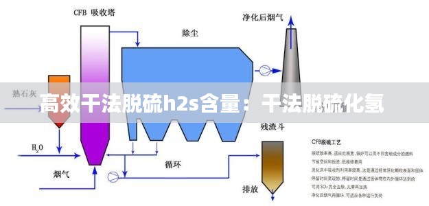 高效干法脱硫h2s含量：干法脱硫化氢 
