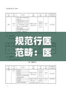 规范行医范畴：医师规范行医的标准 