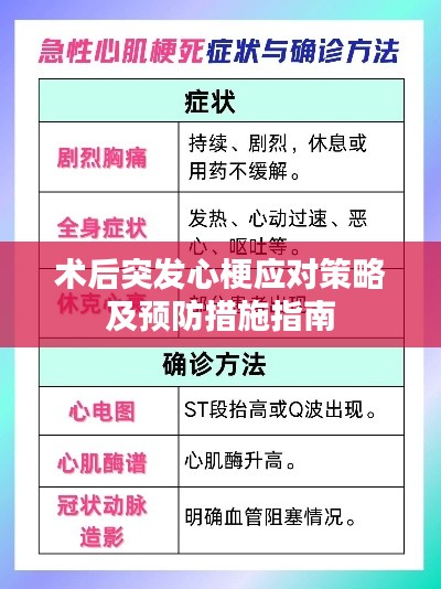 术后突发心梗应对策略及预防措施指南