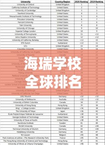 海瑞学校全球排名及教育地位探秘
