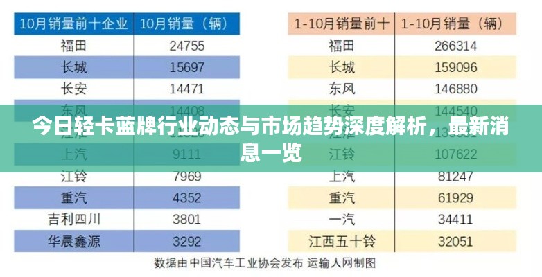 今日轻卡蓝牌行业动态与市场趋势深度解析，最新消息一览