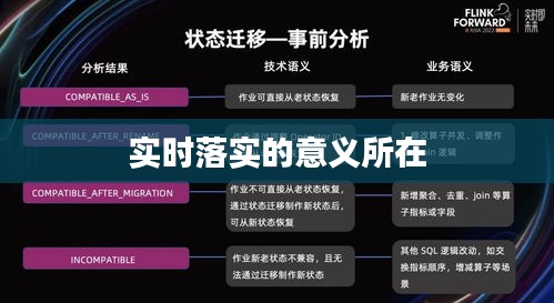 实时落实的意义所在