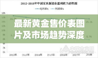 最新黄金售价表图片及市场趋势深度解析