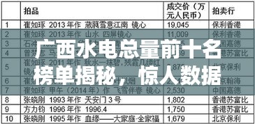 广西水电总量前十名榜单揭秘，惊人数据一网打尽！