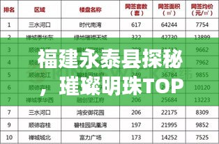 福建永泰县探秘，璀璨明珠TOP10榜单揭晓！