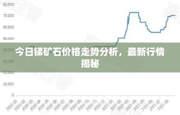 今日锑矿石价格走势分析，最新行情揭秘