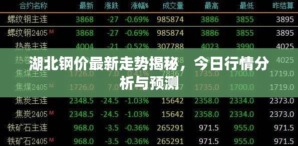 湖北钢价最新走势揭秘，今日行情分析与预测