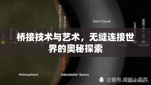 桥接技术与艺术，无缝连接世界的奥秘探索