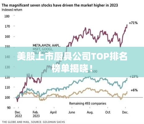 美股上市厨具公司TOP排名榜单揭晓！
