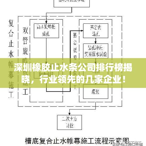 深圳橡胶止水条公司排行榜揭晓，行业领先的几家企业！