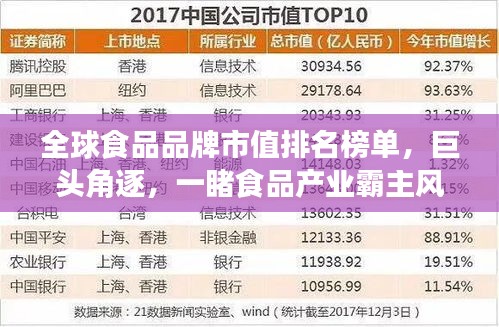全球食品品牌市值排名榜单，巨头角逐，一睹食品产业霸主风采