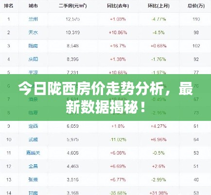 今日陇西房价走势分析，最新数据揭秘！