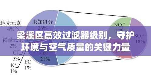 梁溪区高效过滤器级别，守护环境与空气质量的关键力量