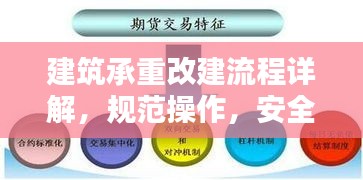 建筑承重改建流程详解，规范操作，安全有保障
