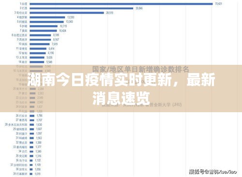 湖南今日疫情实时更新，最新消息速览