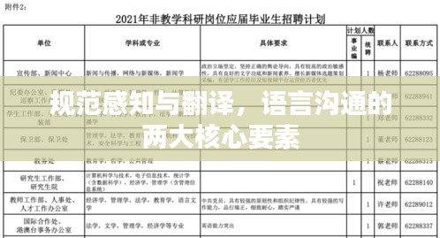 规范感知与翻译，语言沟通的两大核心要素