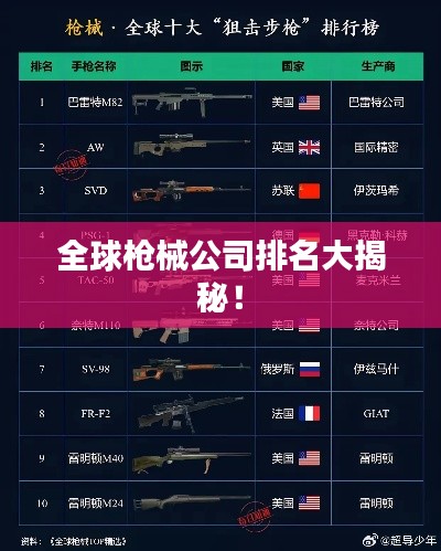 全球枪械公司排名大揭秘！