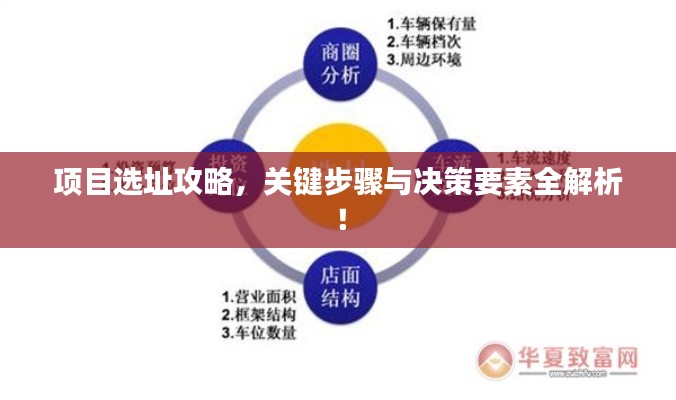 项目选址攻略，关键步骤与决策要素全解析！