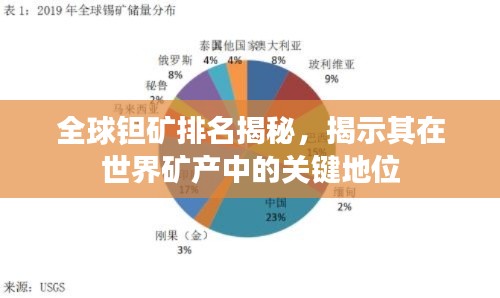 全球钽矿排名揭秘，揭示其在世界矿产中的关键地位
