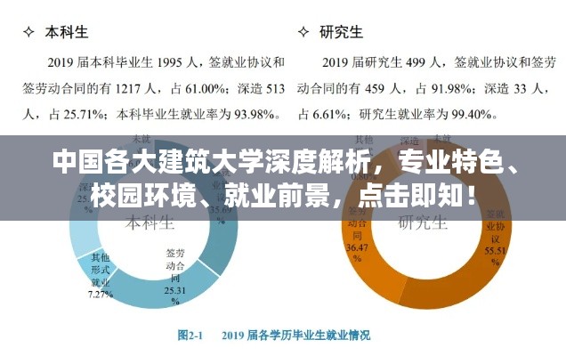 中国各大建筑大学深度解析，专业特色、校园环境、就业前景，点击即知！