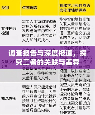 调查报告与深度报道，探究二者的关联与差异
