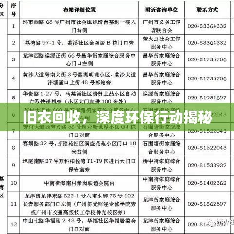 旧衣回收，深度环保行动揭秘