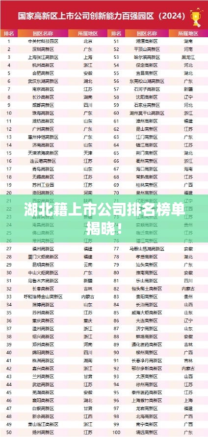 湖北籍上市公司排名榜单揭晓！