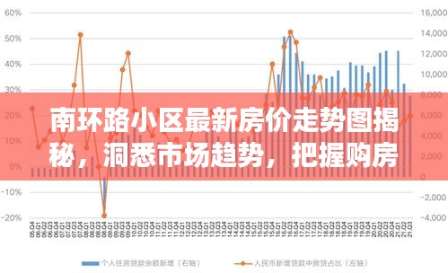 南环路小区最新房价走势图揭秘，洞悉市场趋势，把握购房良机！