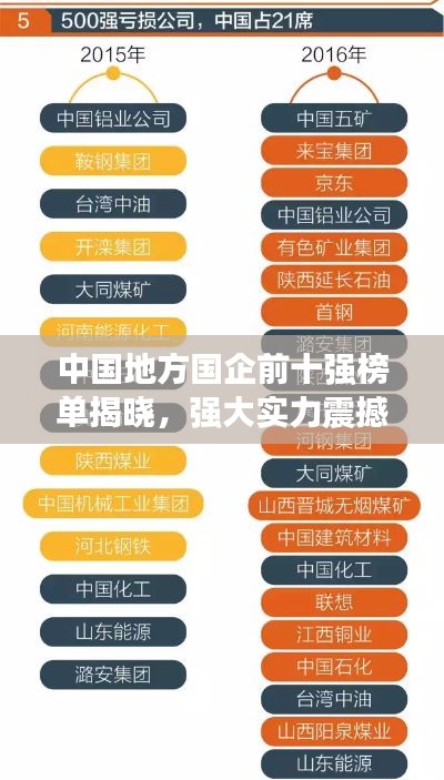 中国地方国企前十强榜单揭晓，强大实力震撼人心！