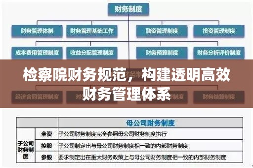 检察院财务规范，构建透明高效财务管理体系