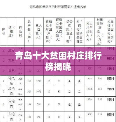 青岛十大贫困村庄排行榜揭晓