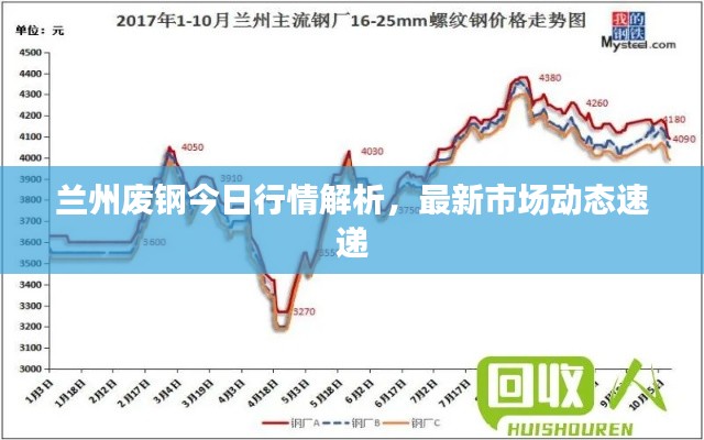 兰州废钢今日行情解析，最新市场动态速递