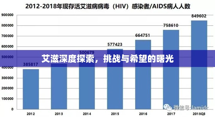 艾滋深度探索，挑战与希望的曙光
